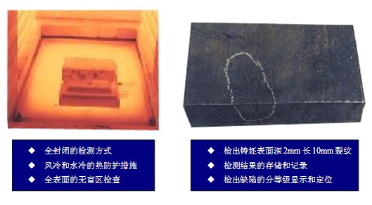 連鑄坯探傷技術