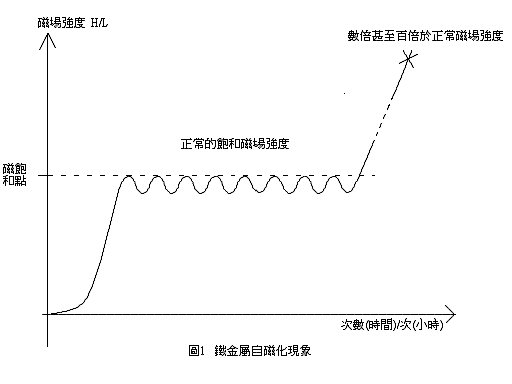沖壓模具爆裂致人死亡 自磁化熒光磁粉探傷法查隱患