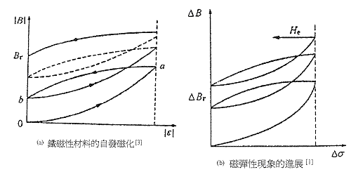 沖壓模具爆裂致人死亡 自磁化熒光磁粉探傷法查隱患